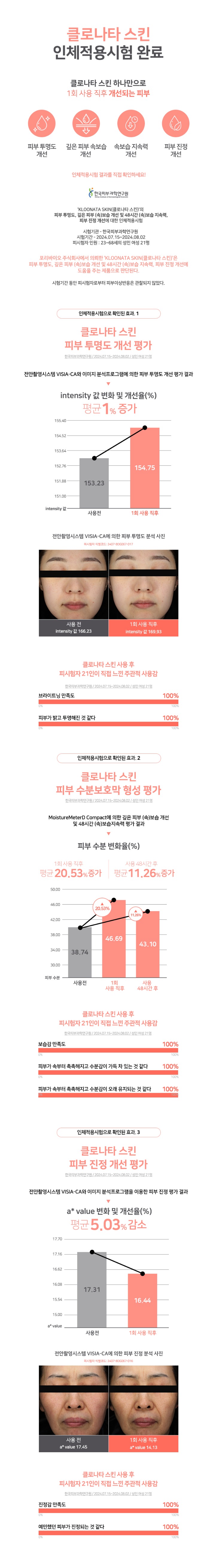 클로나타_상세페이지_01스킨2_임상_0830.jpg